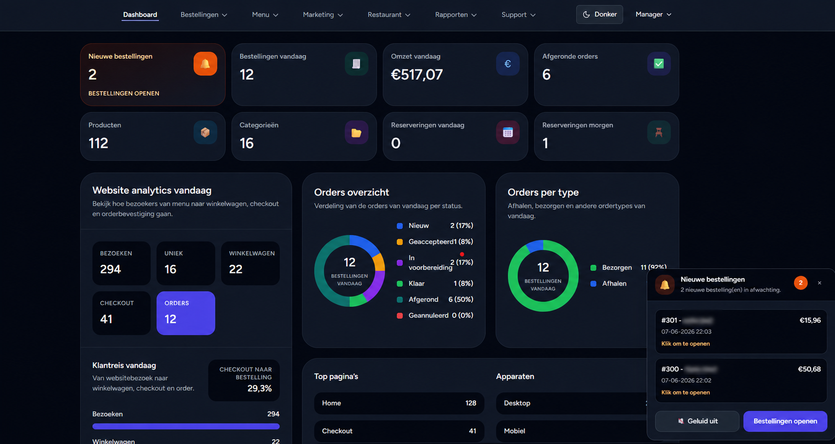 Maatwerk dashboard