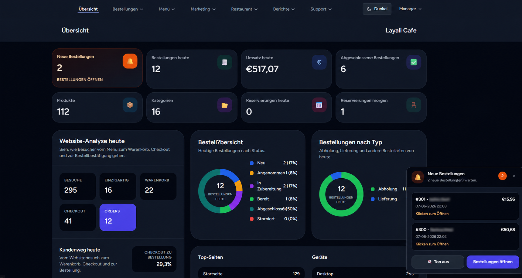 Individuelles Dashboard